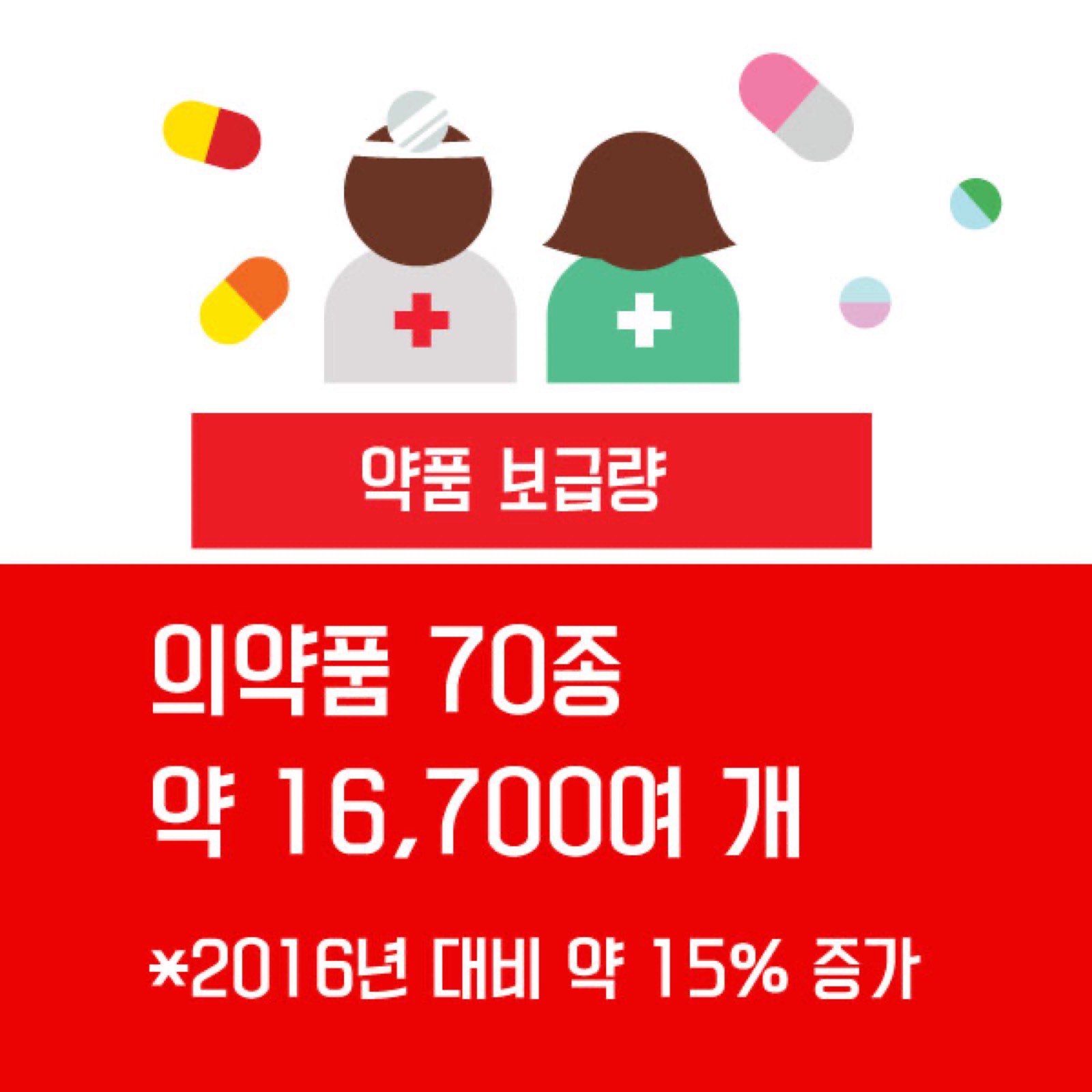 숫자로 알아보는 2017년 국제아동돕기연합의 활동보고