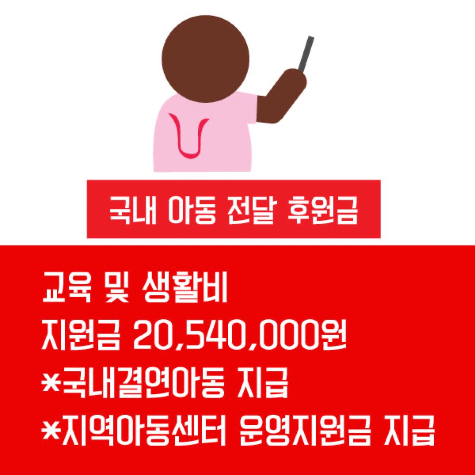 숫자로 알아보는 2017년 국제아동돕기연합의 활동보고