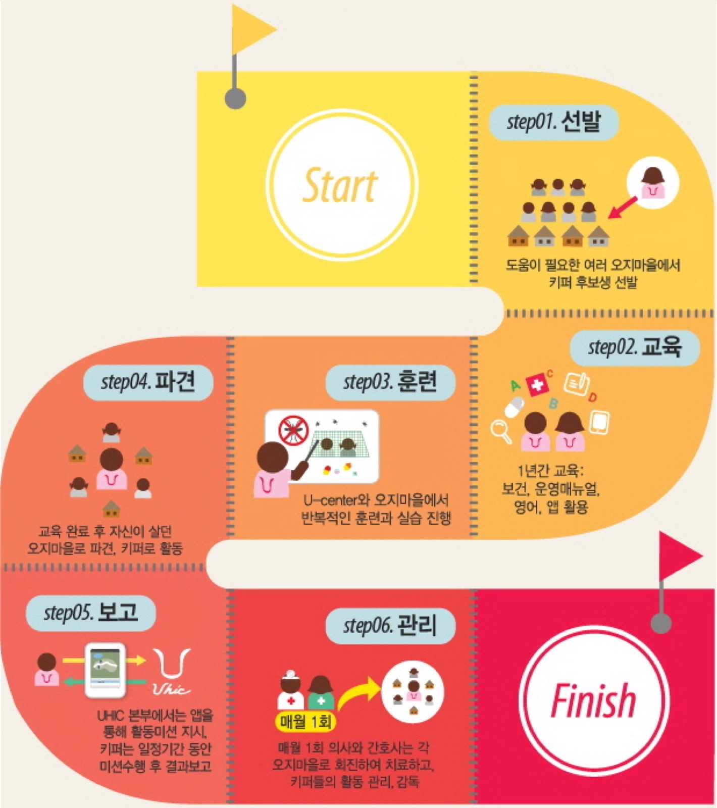 [월간CEO] 10년 분투의 결실, 오지마을 키퍼 프로젝트 ⑴