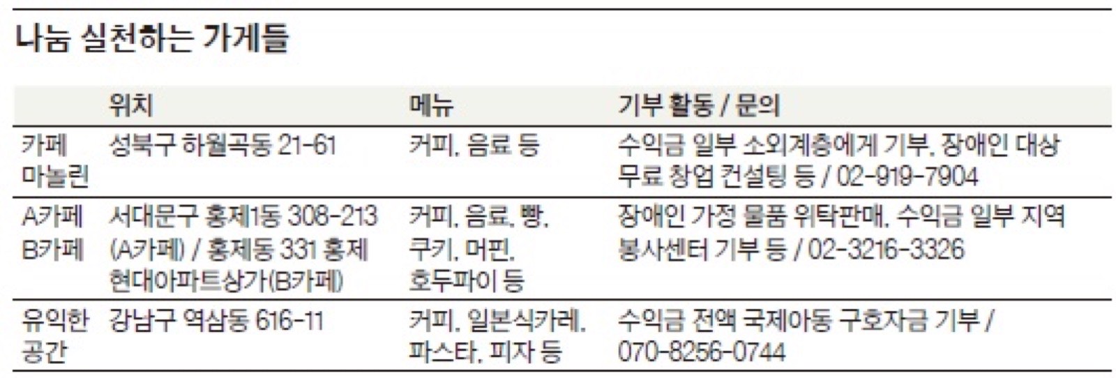 [중앙일보] 나눔을 로스팅하는 착한 카페