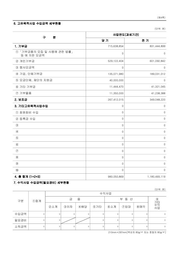 2014년도 재정보고 — 제4쪽 — 고유목적사업 수입금액 세부현황