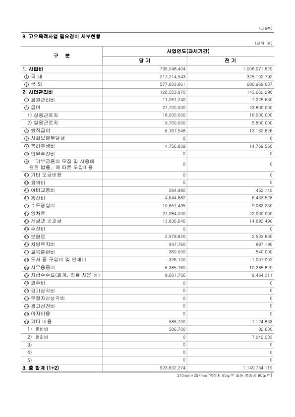 2014년도 재정보고 — 제6쪽 — 고유목적사업 필요경비 세부현황