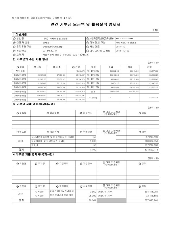 2014년도 재정보고 — 연간 기부금 모금액 및 활용실적 명세서