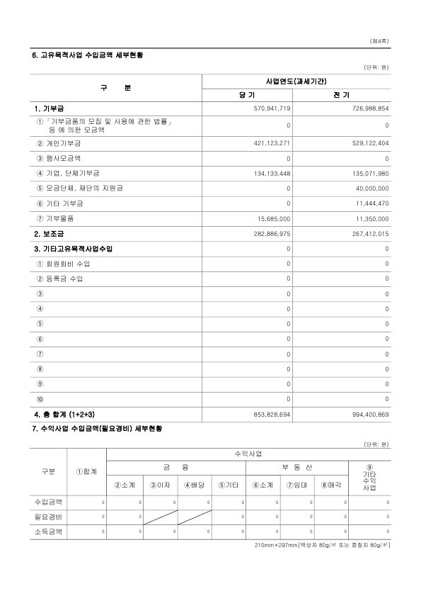 2015년도 재정보고 — 제4쪽 — 고유목적사업 수입금액 세부현황