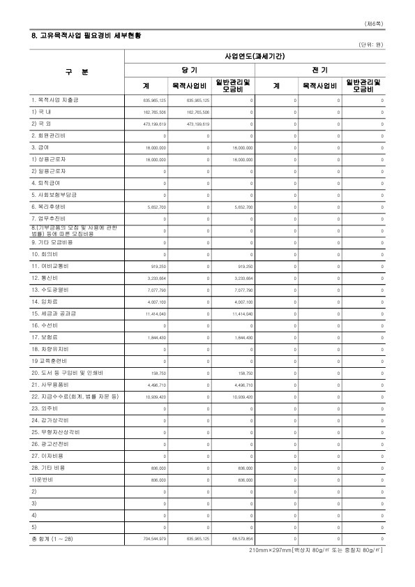 2015년도 재정보고 — 제6쪽 — 고유목적사업 필요경비 세부현황
