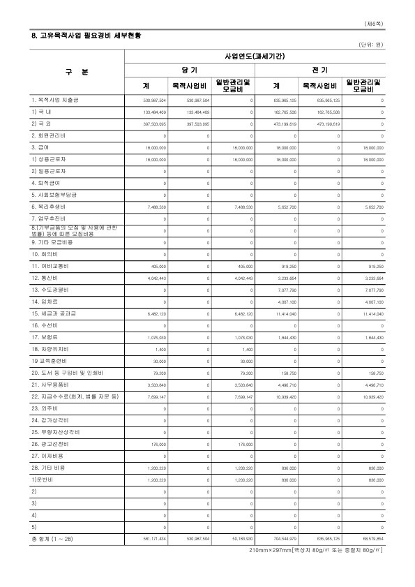 2016년도 재정보고 — 제6쪽 — 고유목적사업 필요경비 세부현황