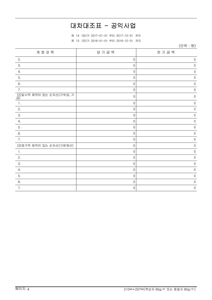 2017년도 재정보고 — 공시 서류 12쪽