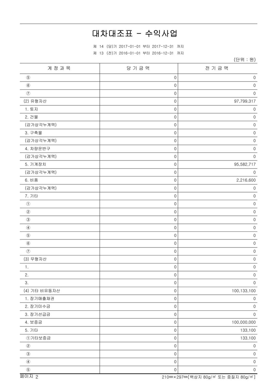 2017년도 재정보고 — 공시 서류 14쪽