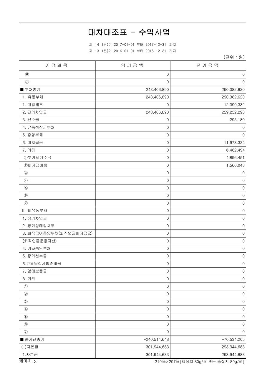 2017년도 재정보고 — 공시 서류 15쪽