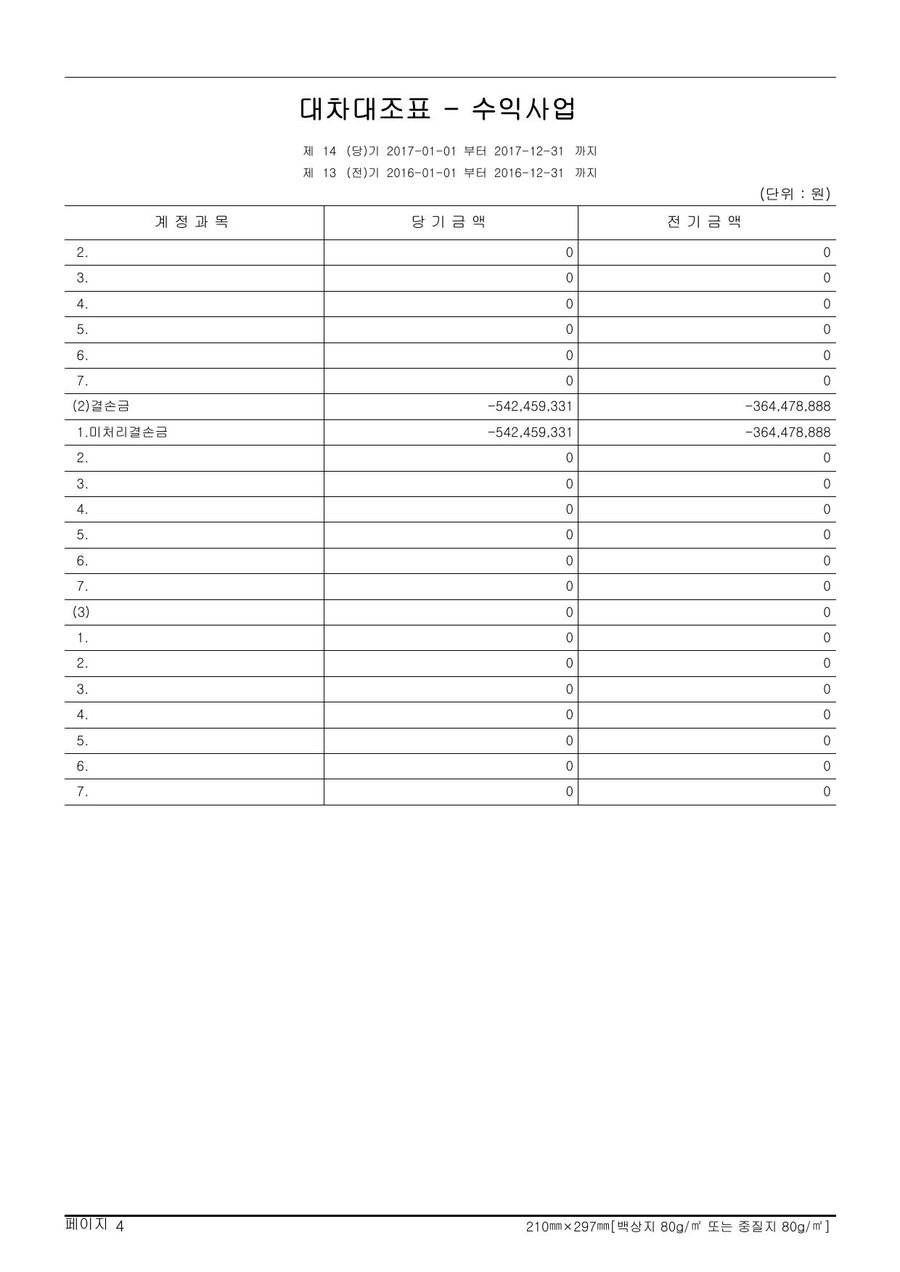 2017년도 재정보고 — 공시 서류 16쪽