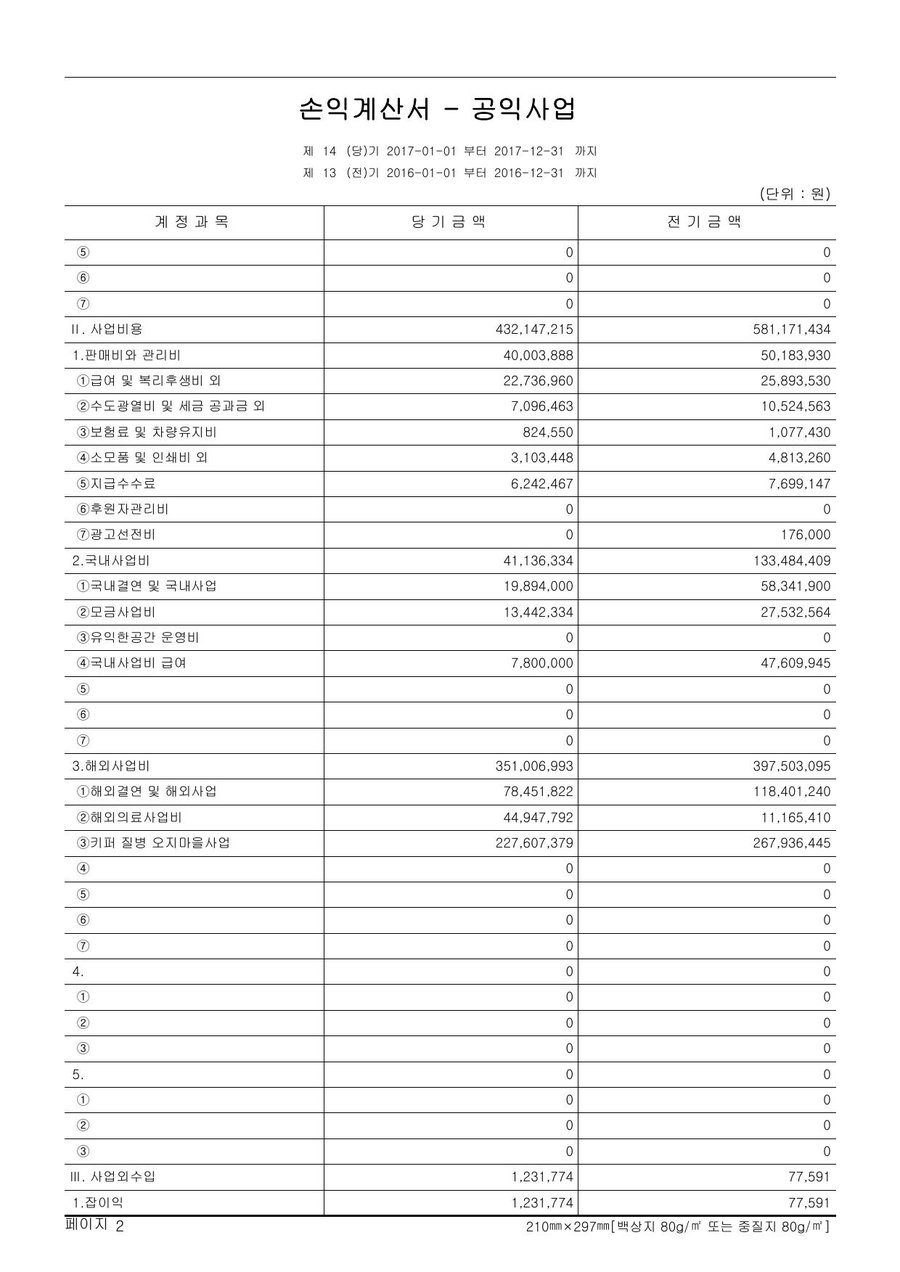 2017년도 재정보고 — 공시 서류 22쪽