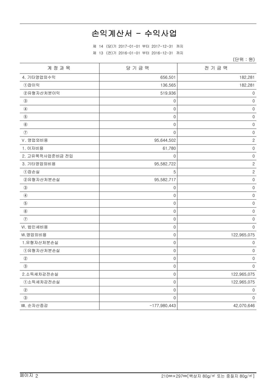 2017년도 재정보고 — 공시 서류 25쪽