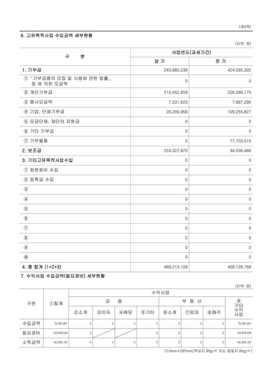 2017년도 재정보고 — 공시 서류 3쪽