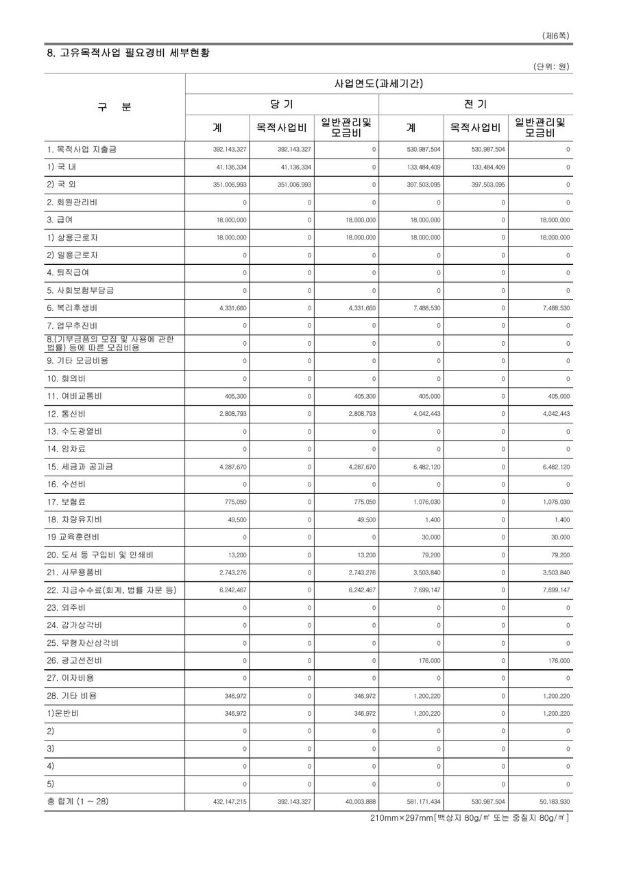 2017년도 재정보고 — 공시 서류 4쪽