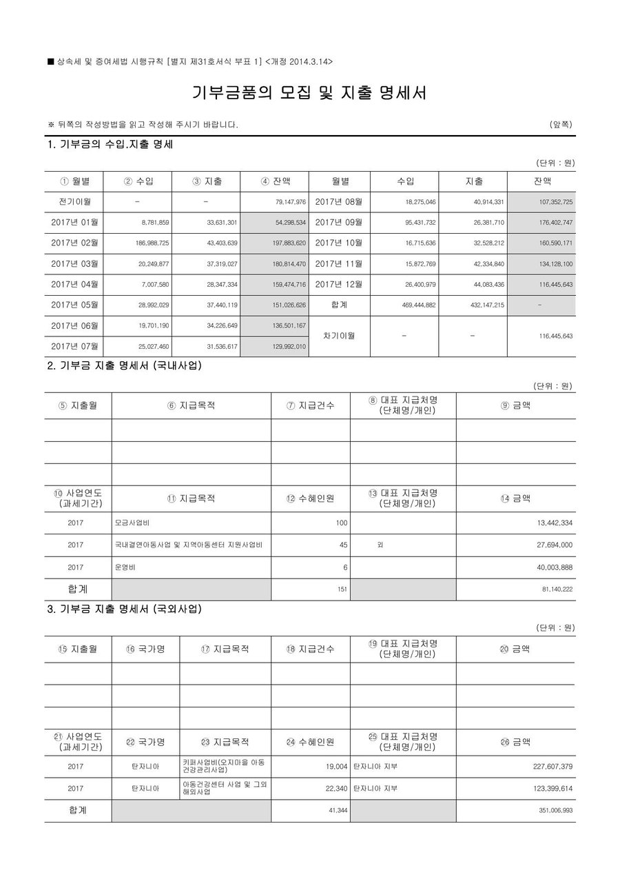 2017년도 재정보고 — 공시 서류 5쪽