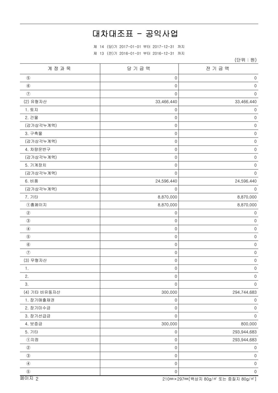 2017년도 재정보고 — 공시 서류 10쪽