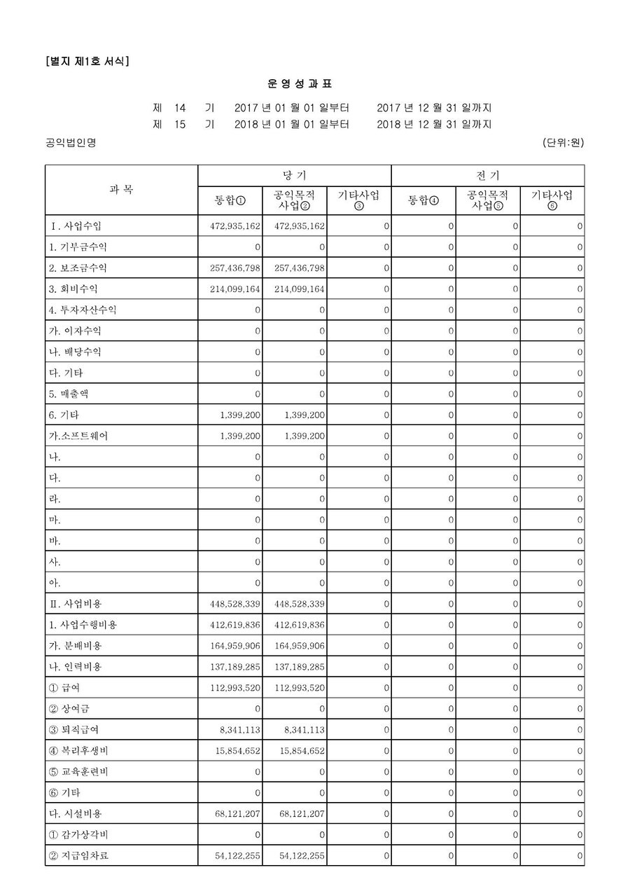 2018년도 재정보고 — 공시 서류 14쪽