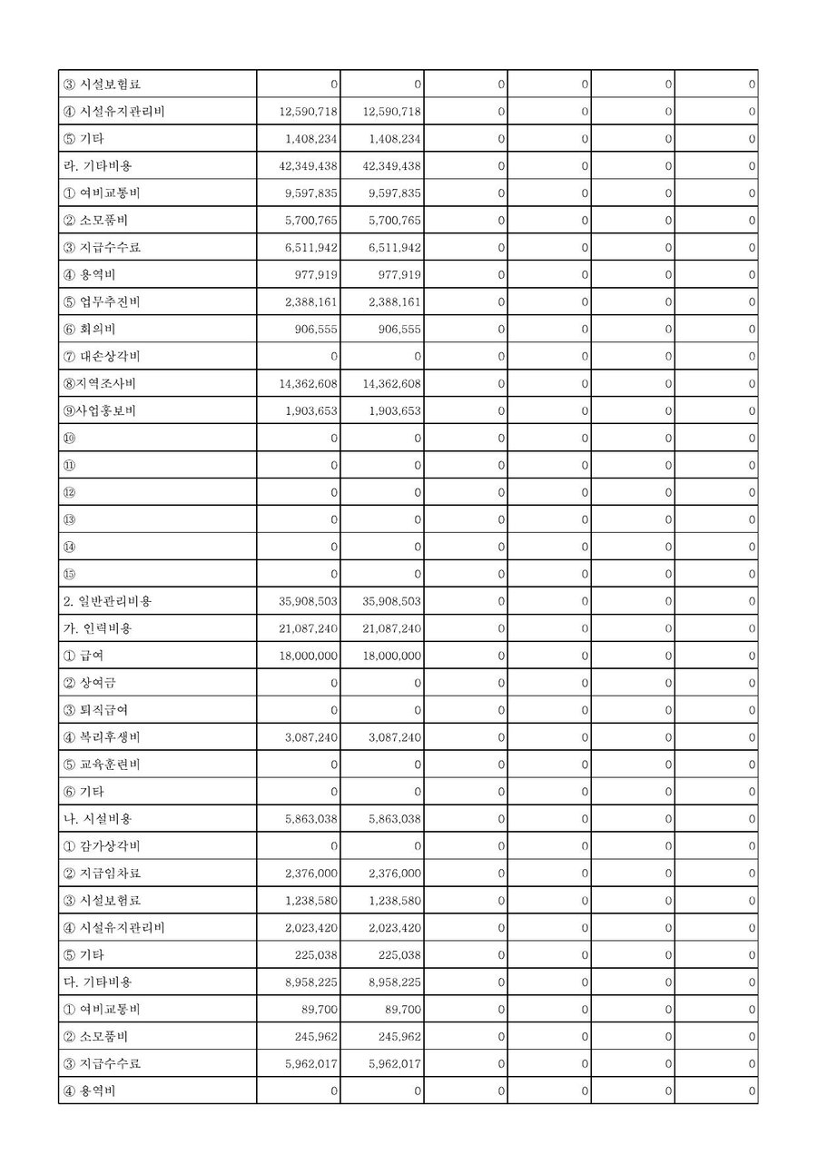 2018년도 재정보고 — 공시 서류 15쪽