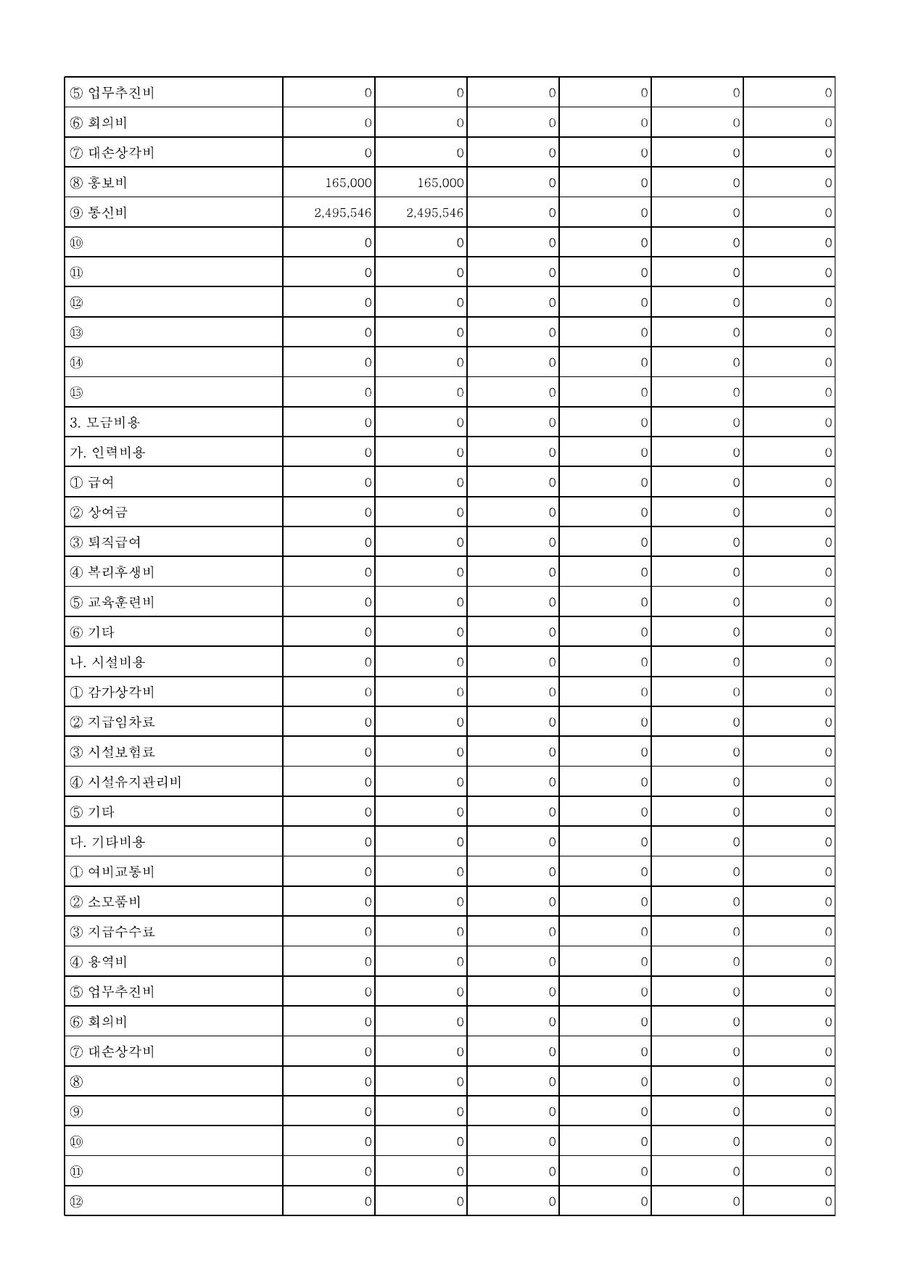 2018년도 재정보고 — 공시 서류 16쪽