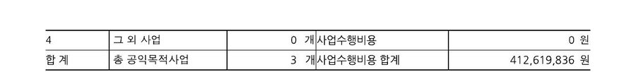 2018년도 재정보고 — 공시 서류 4쪽