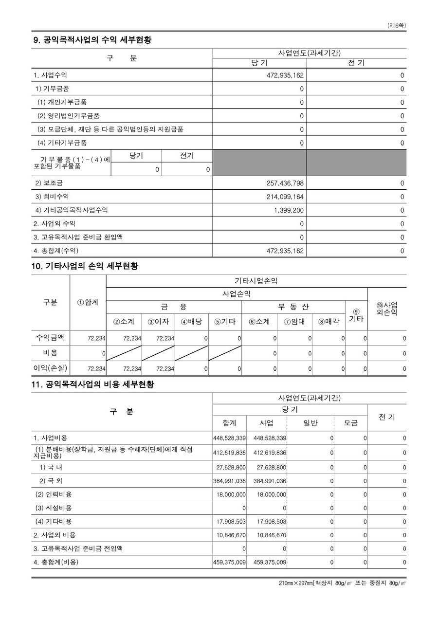 2018년도 재정보고 — 공시 서류 5쪽
