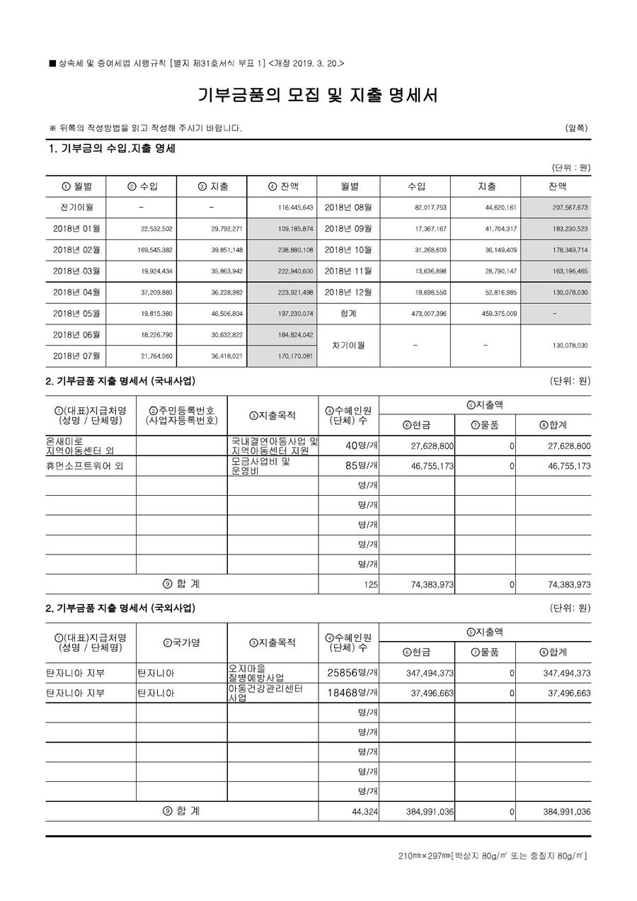 2018년도 재정보고 — 공시 서류 6쪽