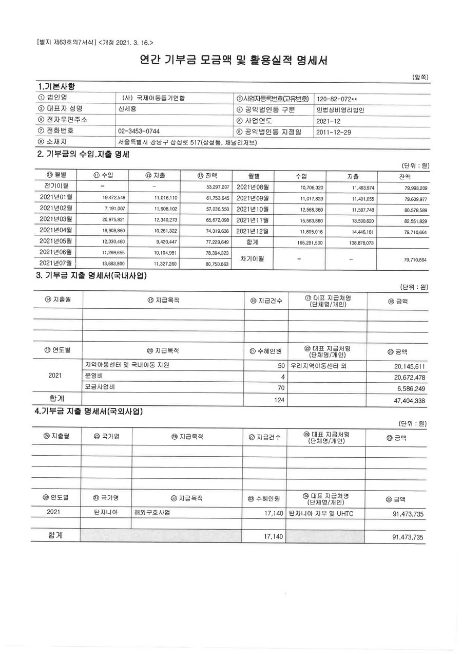 2021년도 재정보고 — 연간 기부금 모금액 및 활용실적 명세서 1쪽