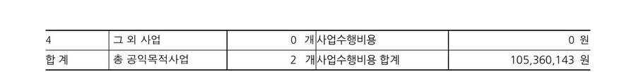 2023년도 재정보고 — 공시 서류 3쪽