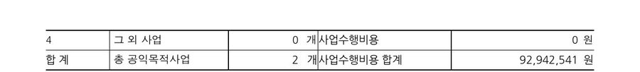 2024년도 재정보고 — 공시 서류 3쪽