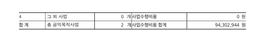 2025년도 재정보고 — 공시 서류 3쪽